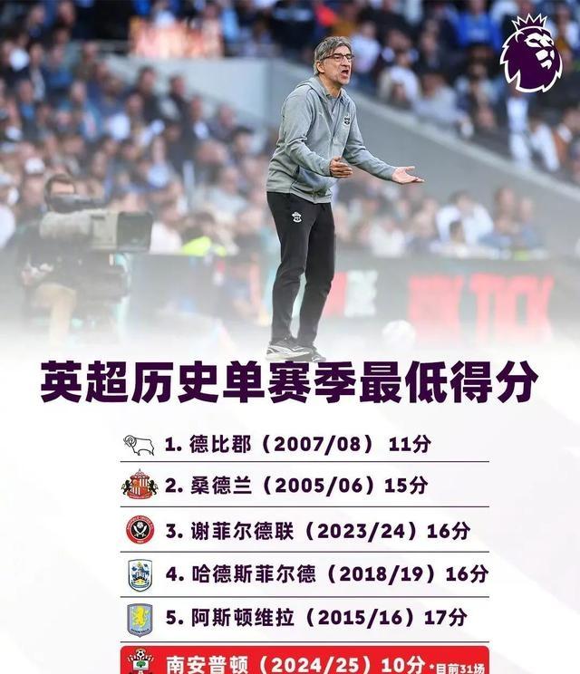 南安普顿主帅承认欲引援，加强球队深度