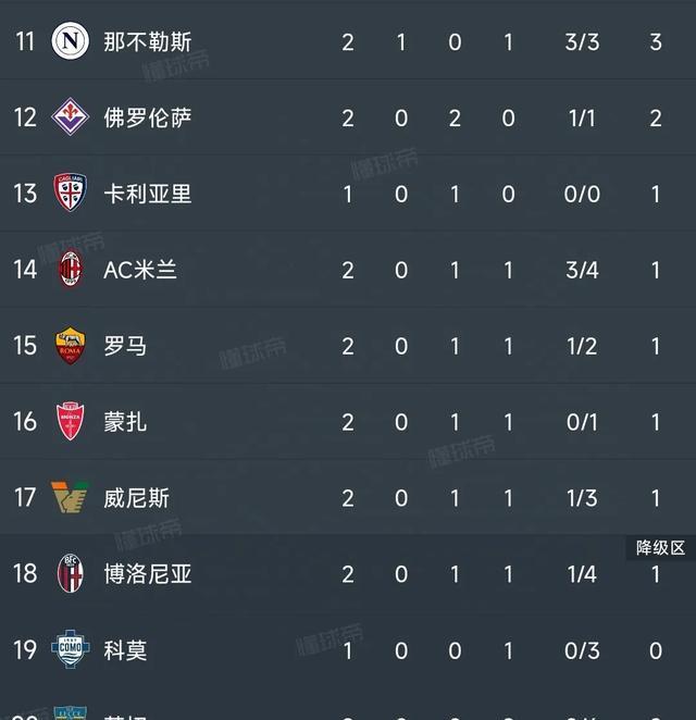 关于亚特兰大客场失利，被追赶积分榜的信息