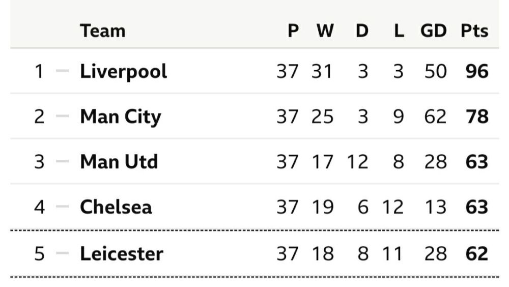 欧战前奏！莱斯特城对阵谢菲联，双方实力对比