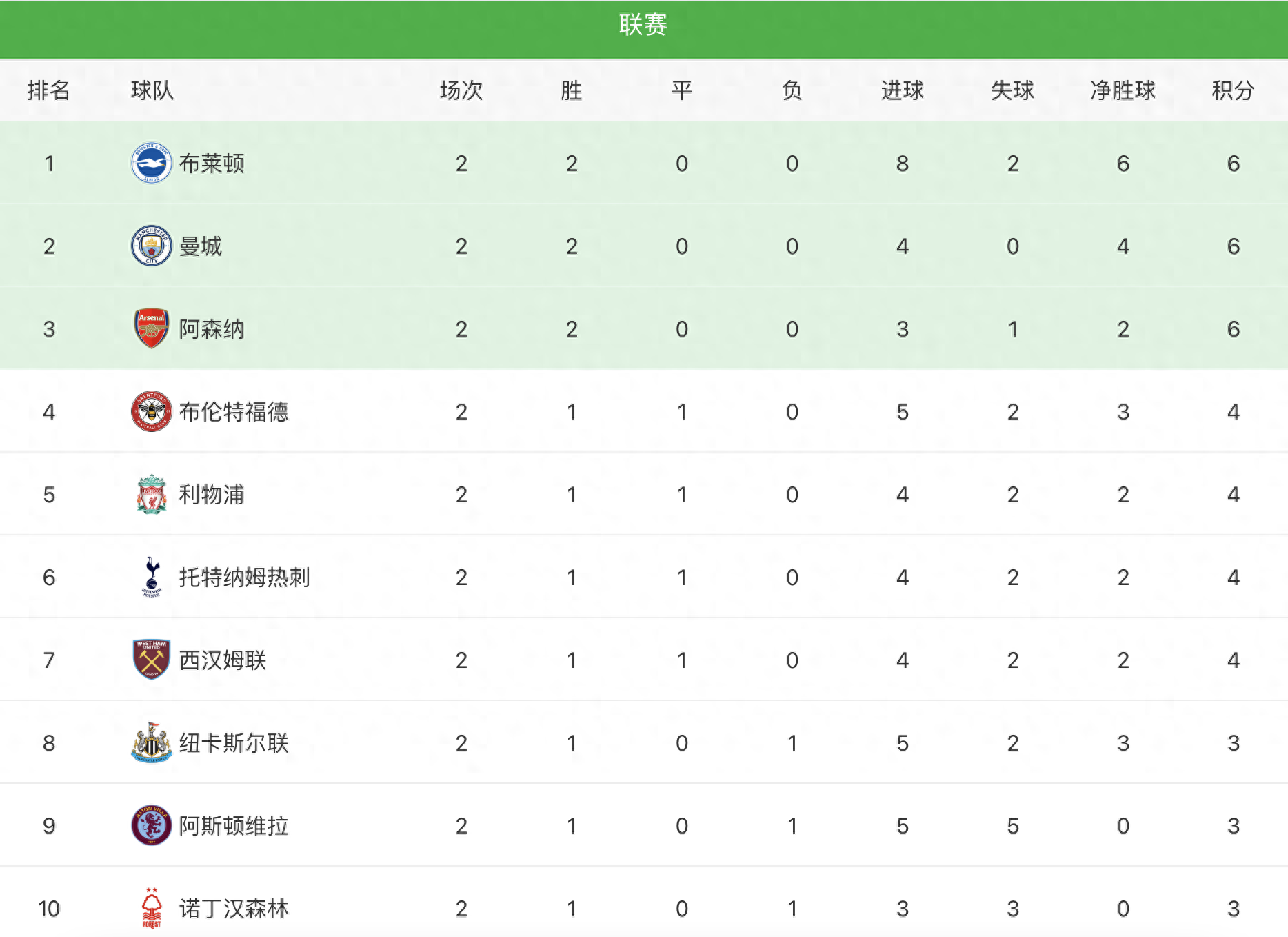 开云体育下载-包含蓝军赢得胜利，积分榜位稳居前列的词条