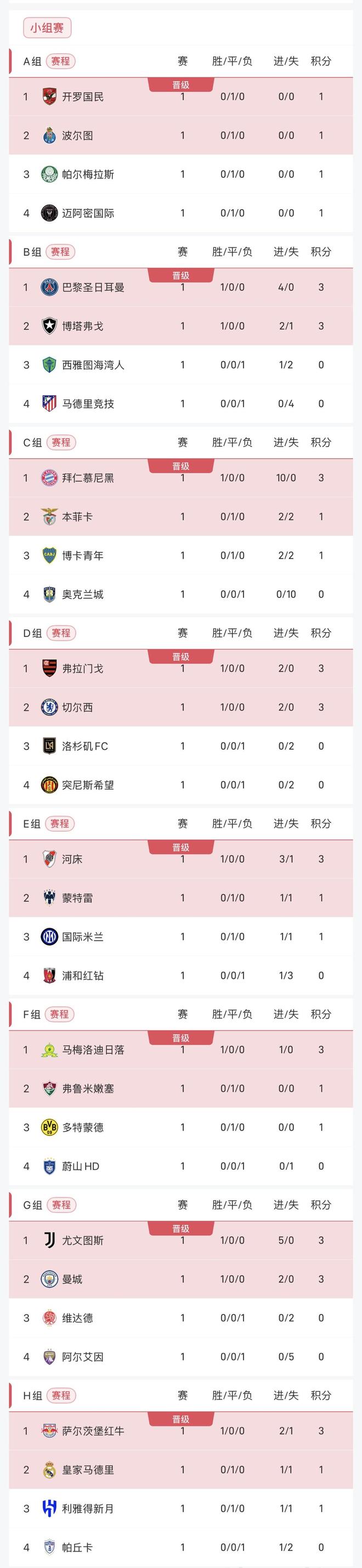 关于皇马主场逆袭，战胜对手领跑积分榜的信息