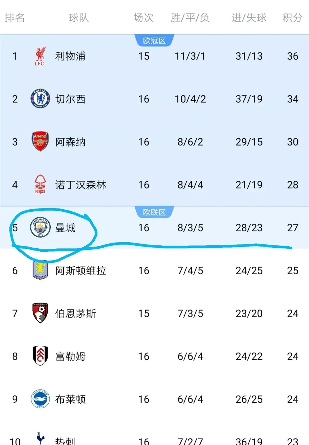 开云体育在线-切尔西客场击败，积分榜略显颓势