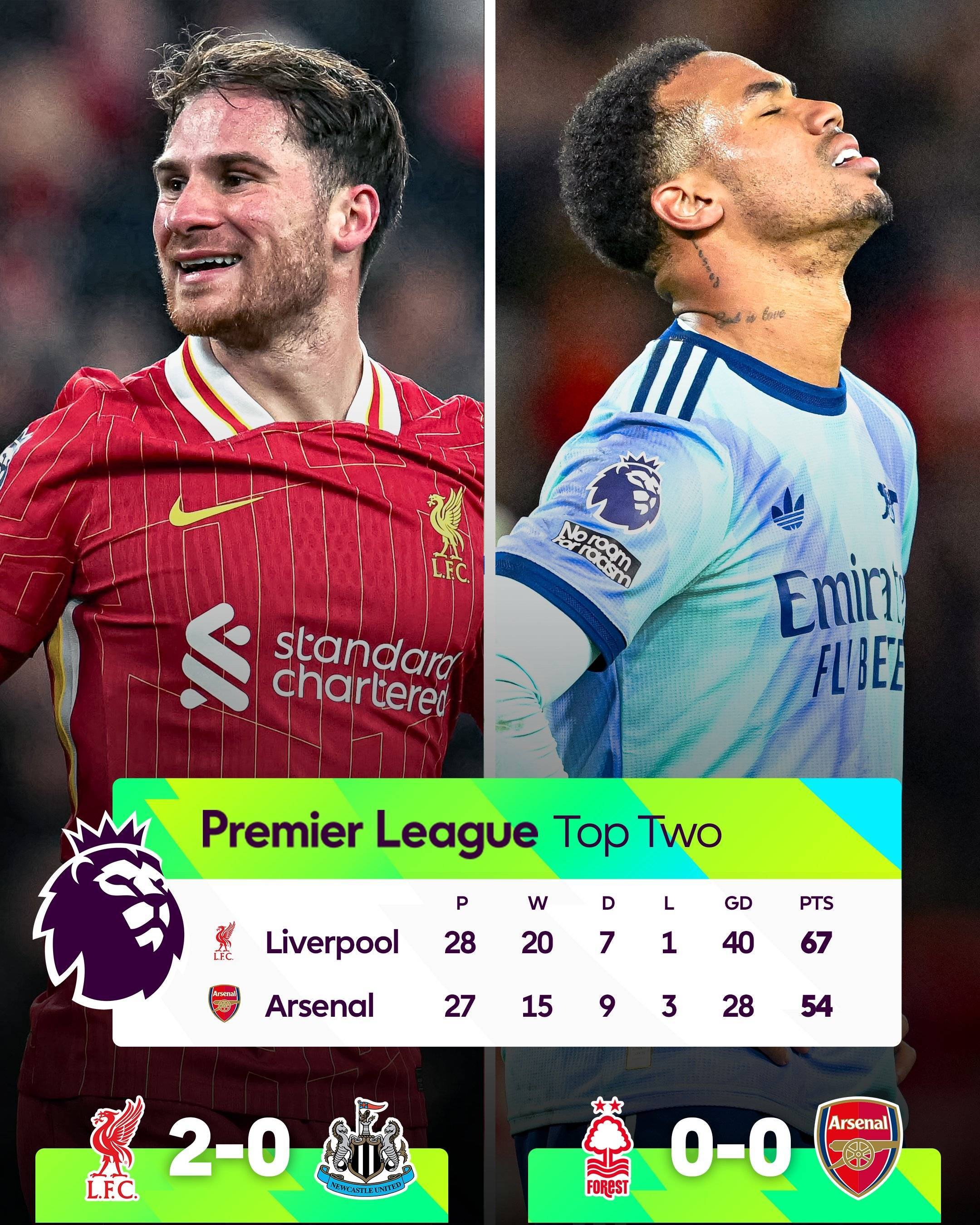 包含热刺战术整齐有序，英格兰足球冠军奖杯仅一步之遥的词条