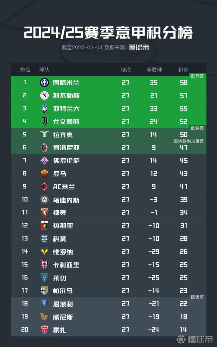 开云下载-AC米兰豪取关键胜利，领跑积分榜的简单介绍