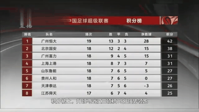 广州恒大客场逆转,继续领跑积分榜的简单介绍 广州恒大客场逆转,继续领跑积分榜的简单介绍