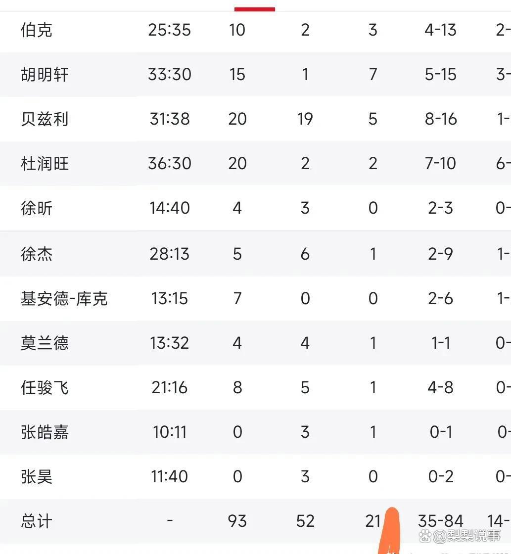 开云体育-关于广东华南队被逆转遗憾失利的信息