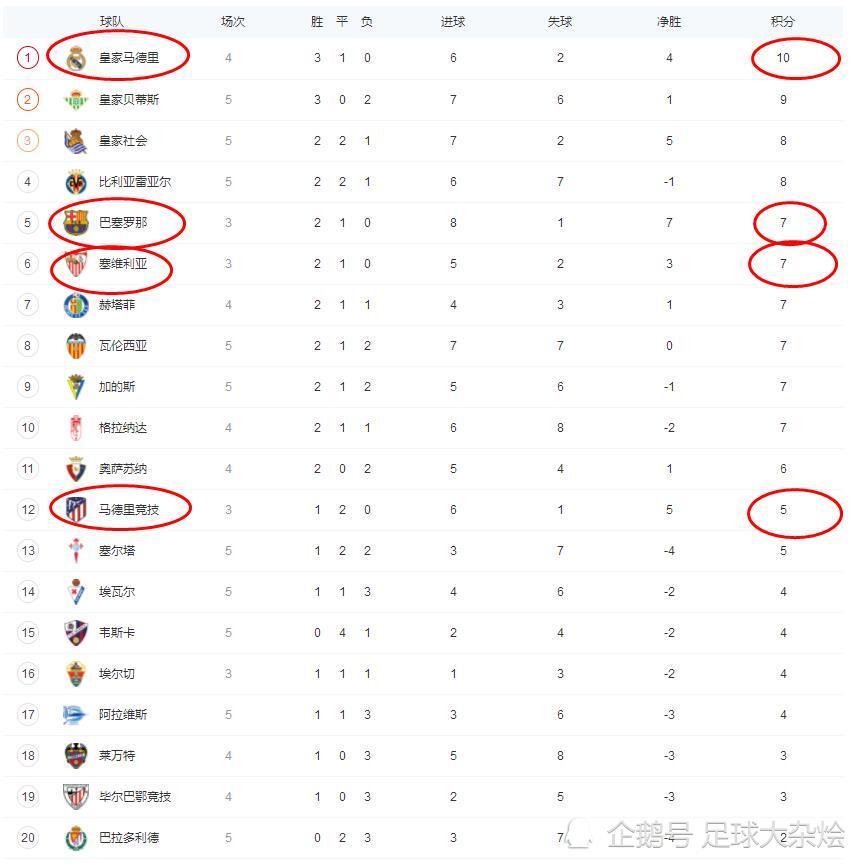 开云体育平台APP-皇家社会主场胜利，领跑积分榜的简单介绍