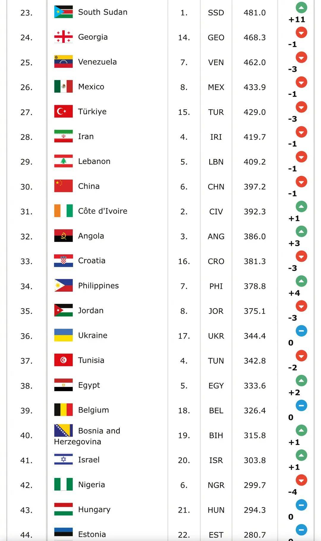 开云官网-亚洲顶尖球队展现出色实力