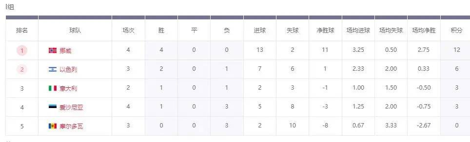 开云体育-意大利被德国逼平，积分榜排名暂升的简单介绍