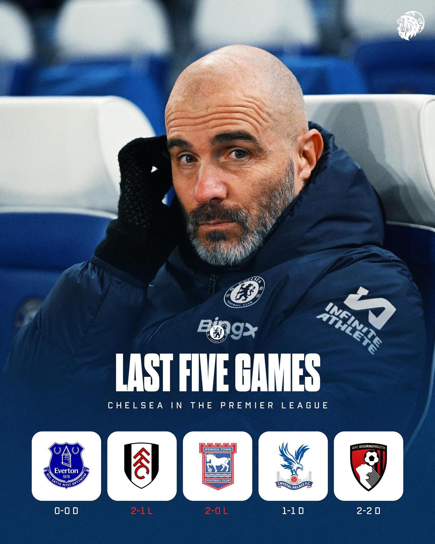 关于切尔西客场遭遇逆转,连续两轮失利的信息 关于切尔西客场遭遇逆转,连续两轮失利的信息