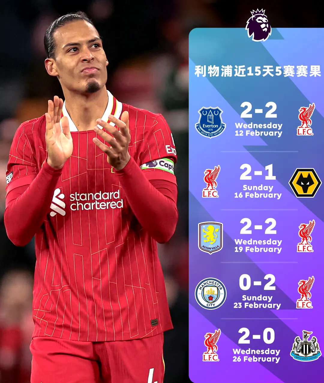 关于利物浦客场逼平桑德兰,英超领跑优势稳定的信息 关于利物浦客场逼平桑德兰,英超领跑优势稳定的信息