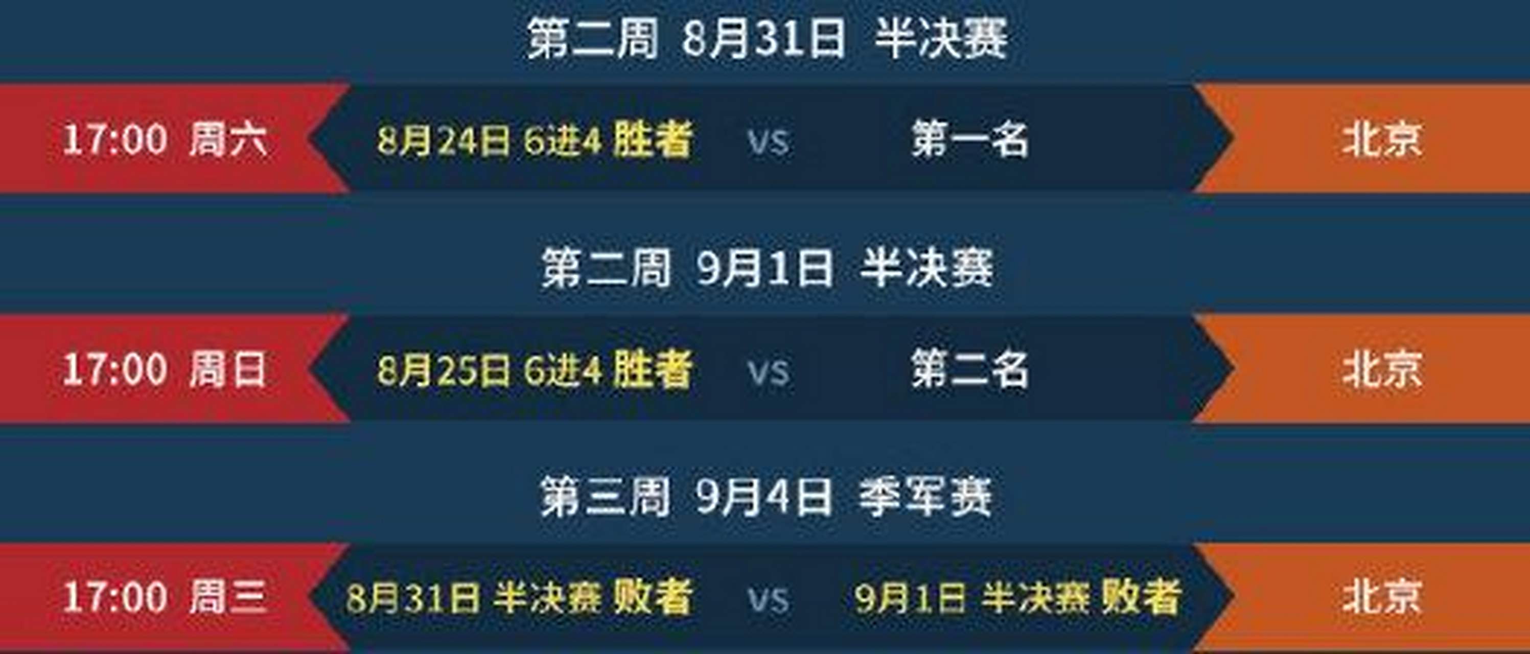 包含战火再度重燃,胜者晋级决赛的词条 包含战火再度重燃,胜者晋级决赛的词条