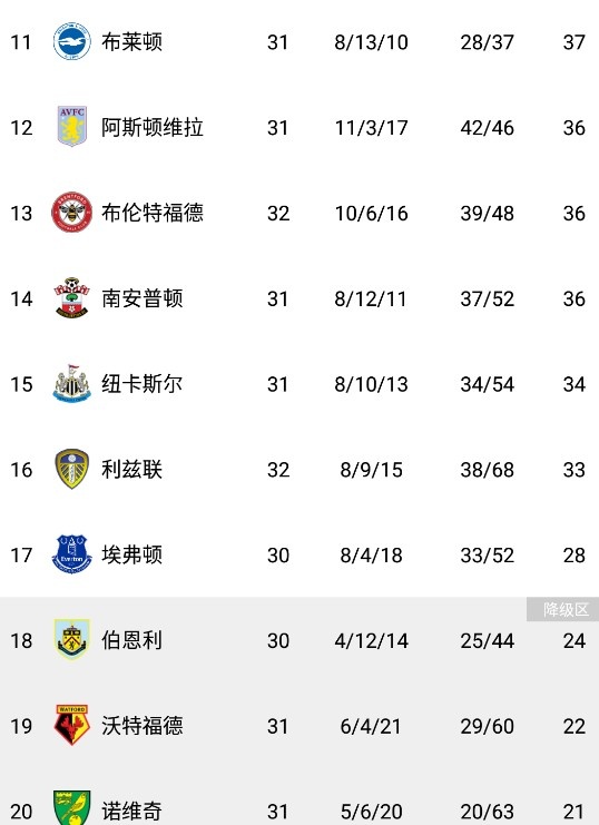 曼城客场逆转，继续领跑积分榜