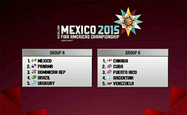 美洲篮球职业联赛队伍实力如何？