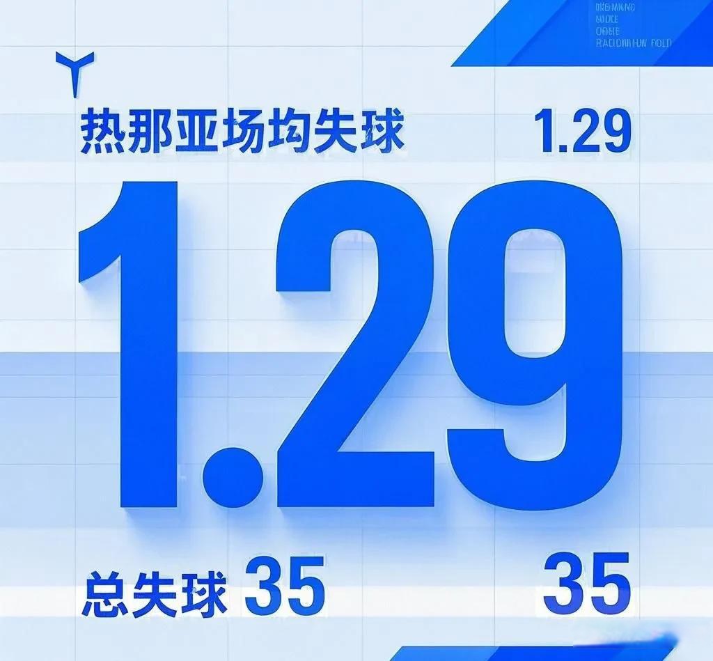 关于热那亚客场大胜，保级形势难言乐观的信息