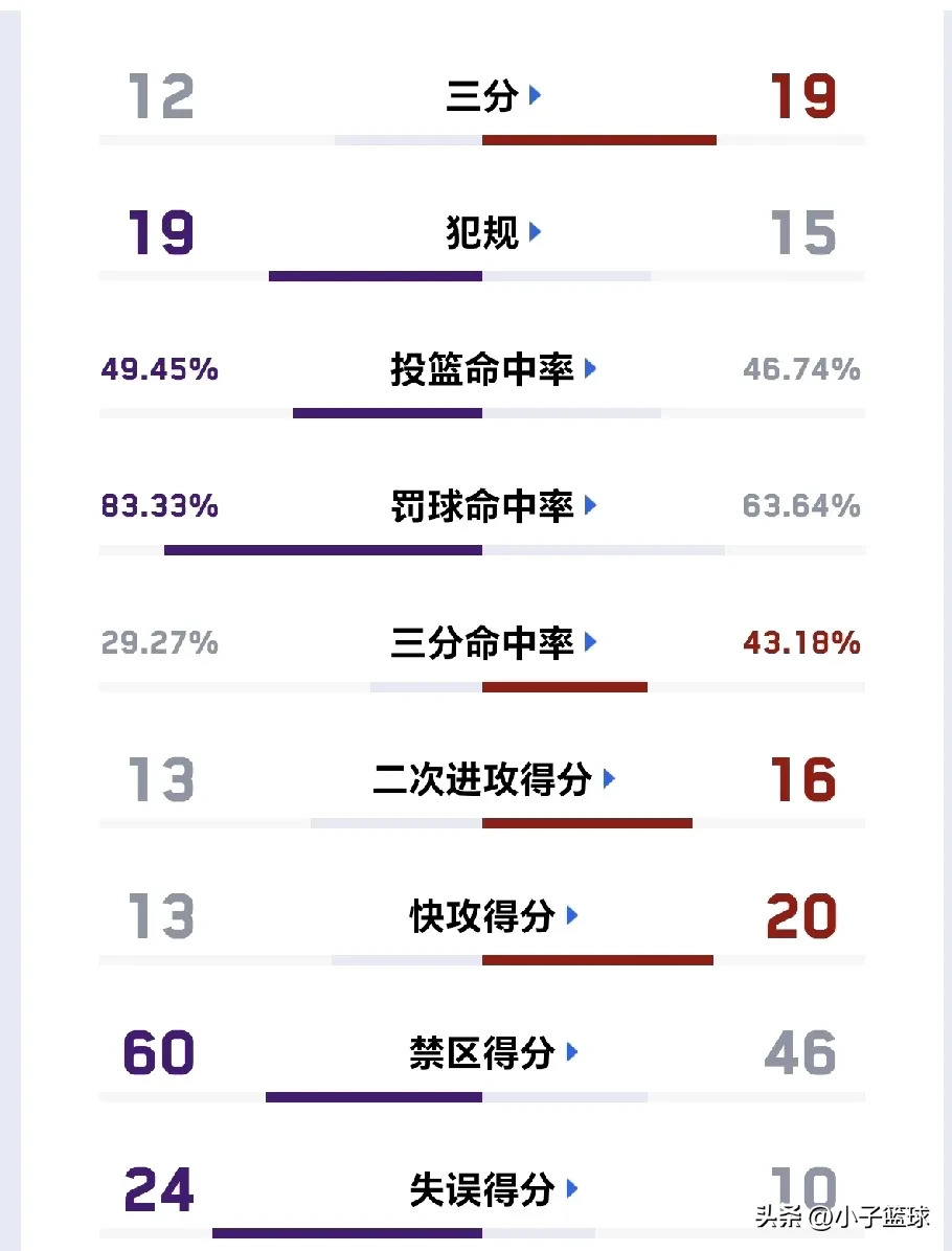 包含精准三分命中率成为比赛制胜关键的词条 包含精准三分命中率成为比赛制胜关键的词条