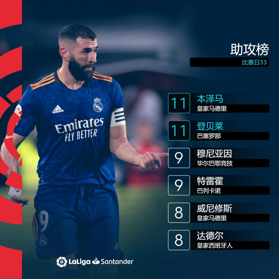 里昂主场打入制胜球,继续紧追积分榜前列的简单介绍 里昂主场打入制胜球,继续紧追积分榜前列的简单介绍