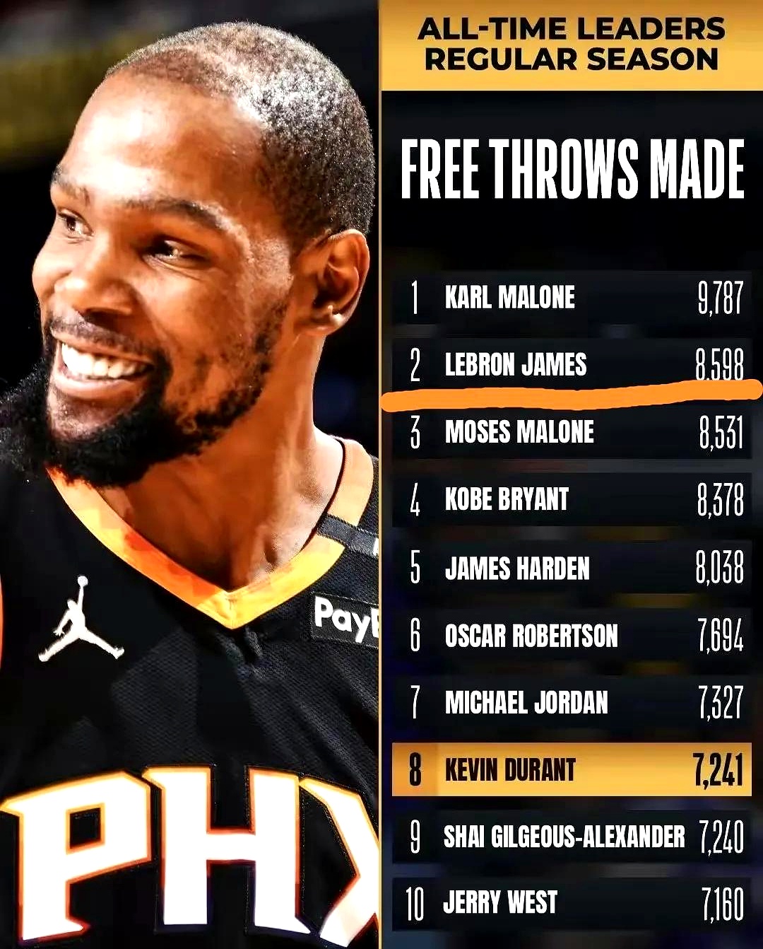 包含篮网爆冷勇士B队，詹姆斯惊艳世界的词条